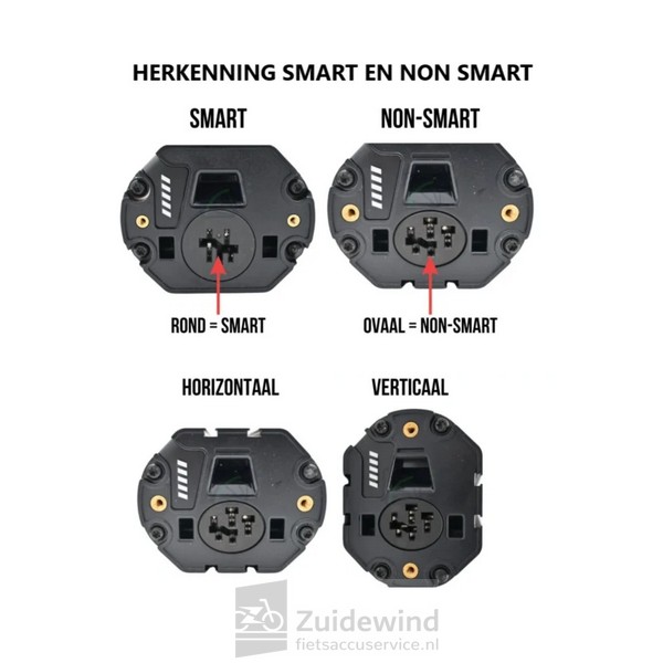 Bosch Powertube Smart Non Smart Horizontaal Verticaal